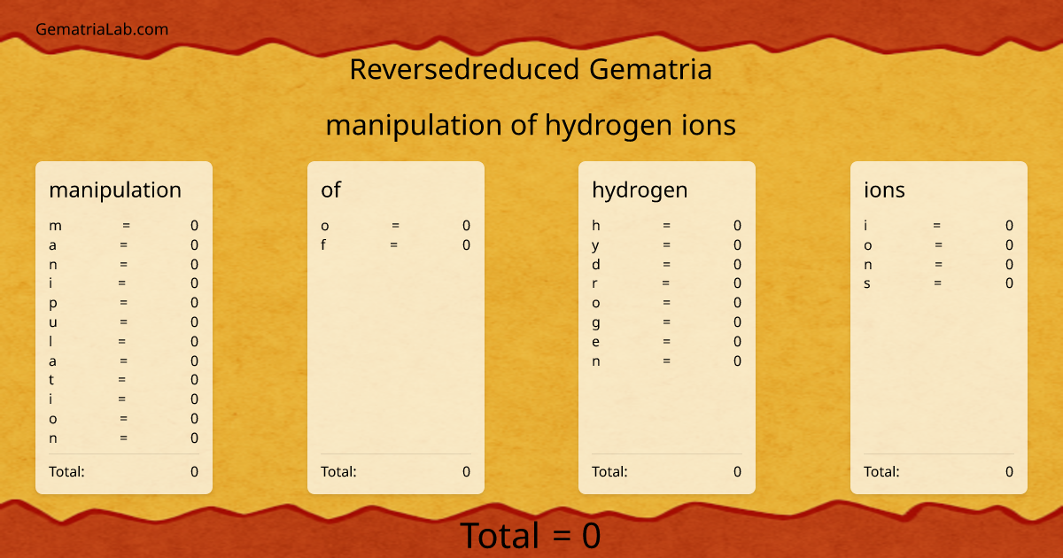 manipulation of hydrogen ions in reversedreduced Gematria